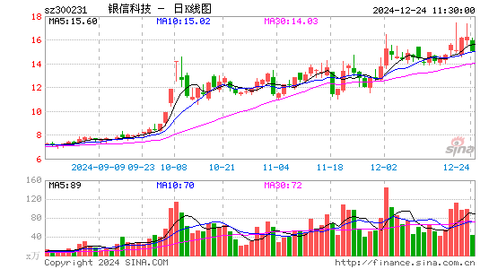 银信科技