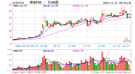 银信科技