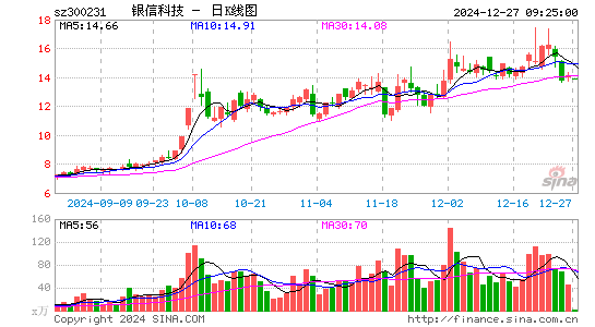 银信科技