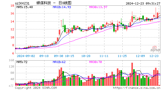 银信科技