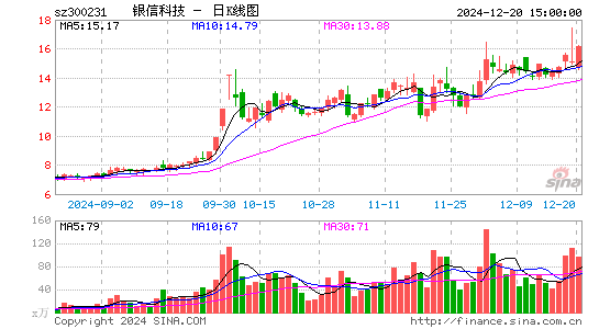 银信科技