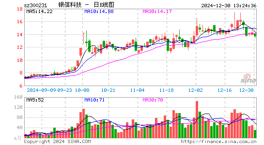 银信科技