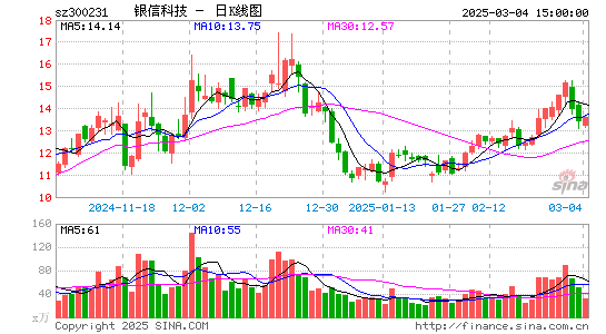 银信科技