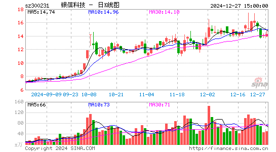 银信科技