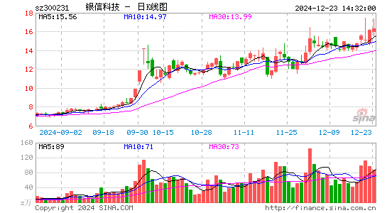 银信科技