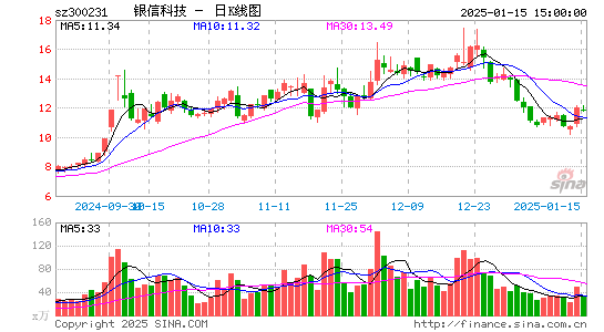 银信科技