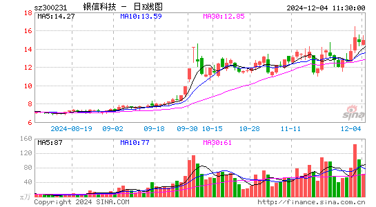 银信科技