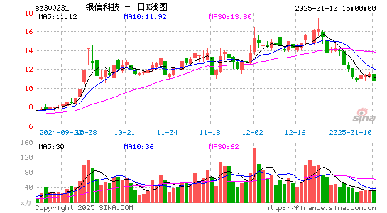 银信科技