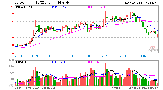 银信科技