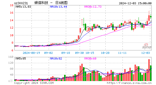 银信科技