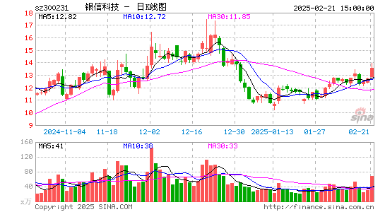 银信科技