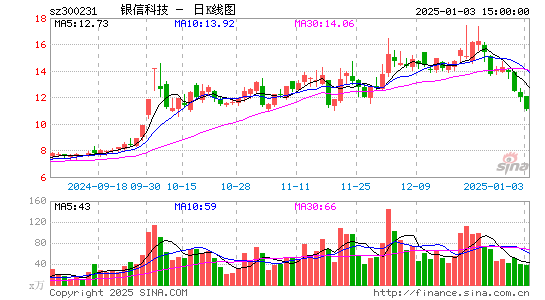 银信科技