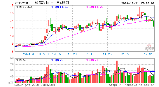 银信科技