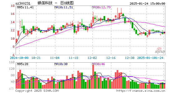 银信科技