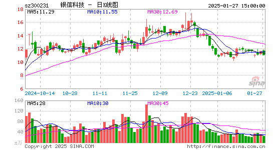 银信科技