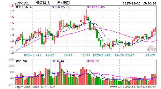 银信科技