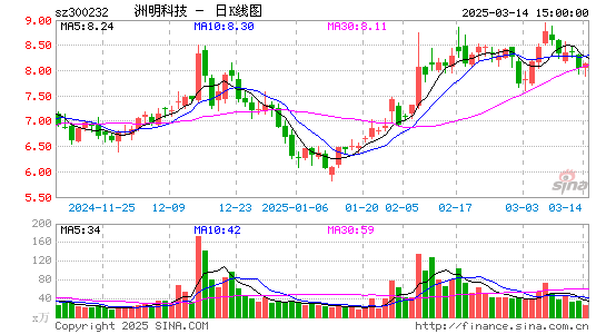 洲明科技