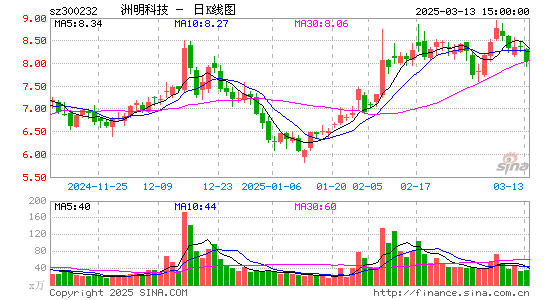 洲明科技