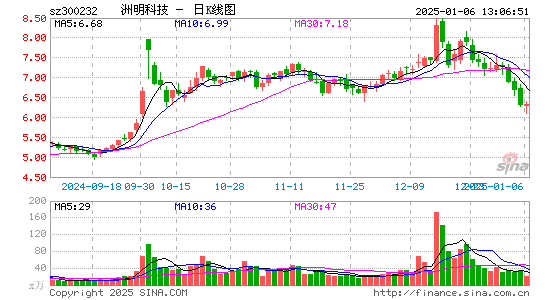 洲明科技