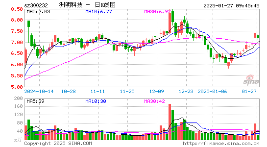 洲明科技