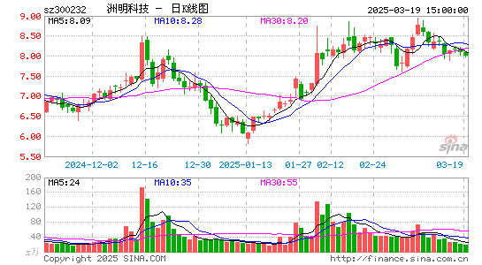 洲明科技