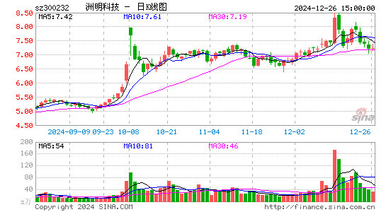 洲明科技