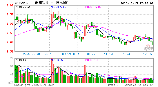 �����Ƽ�