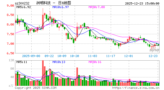 �����Ƽ�