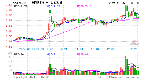 洲明科技