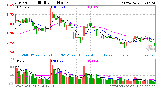 �����Ƽ�