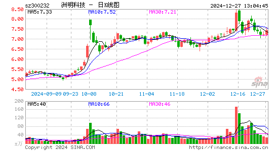 洲明科技