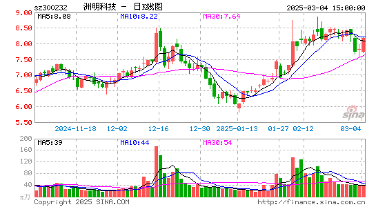 洲明科技