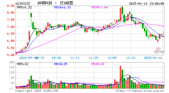 洲明科技