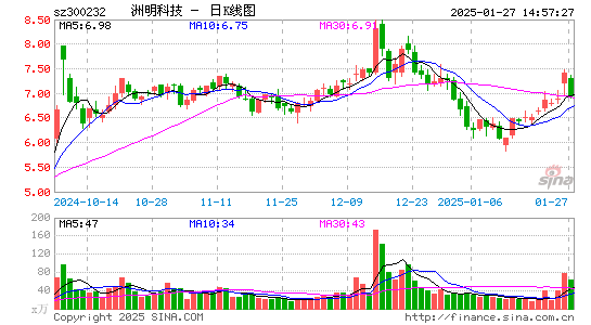 洲明科技