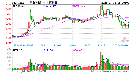 洲明科技