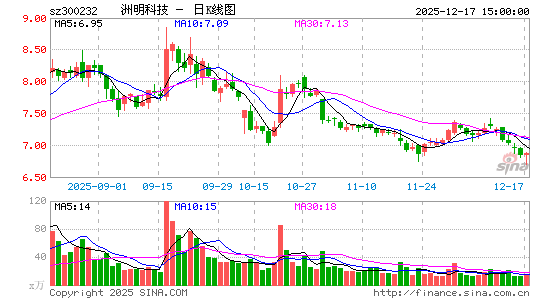 �����Ƽ�