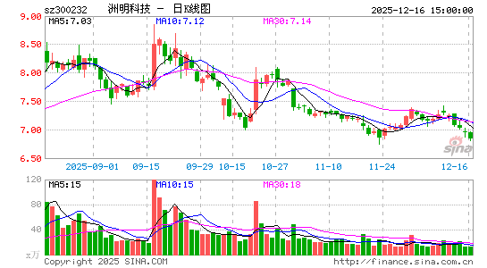 �����Ƽ�