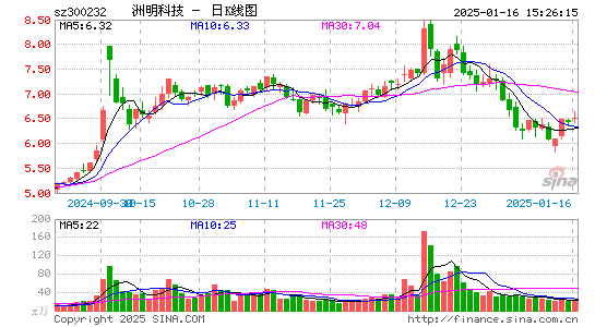 洲明科技