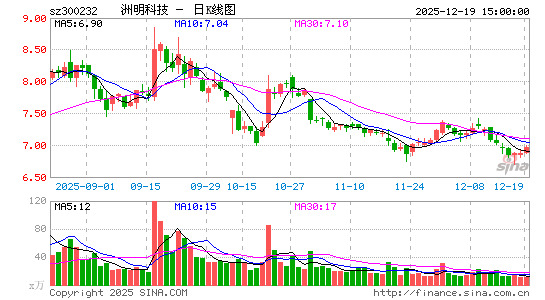 �����Ƽ�