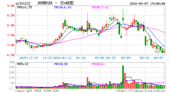 �����Ƽ�