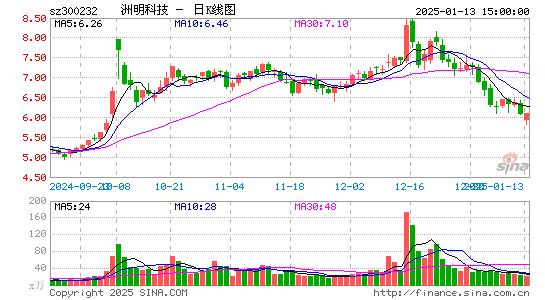 洲明科技