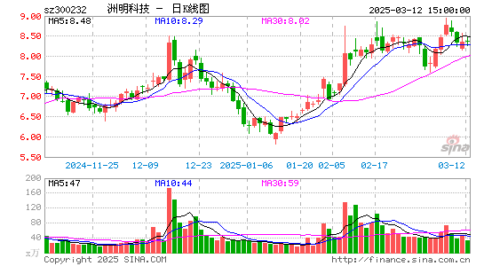 洲明科技