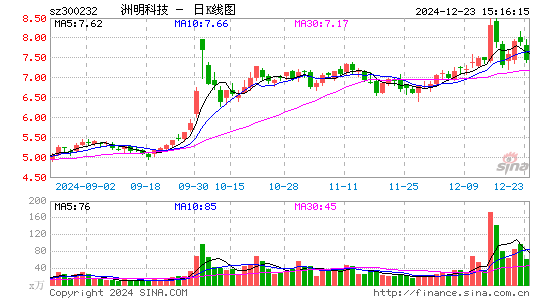 洲明科技