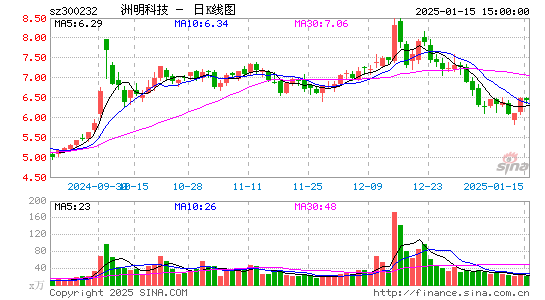 洲明科技