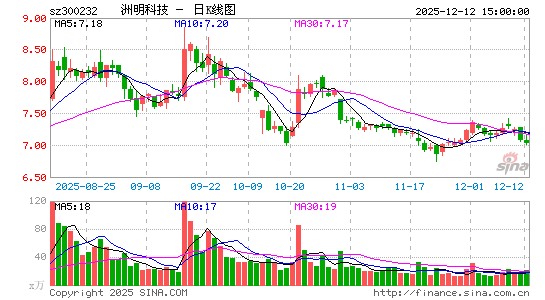 �����Ƽ�