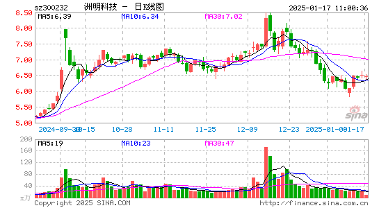 洲明科技