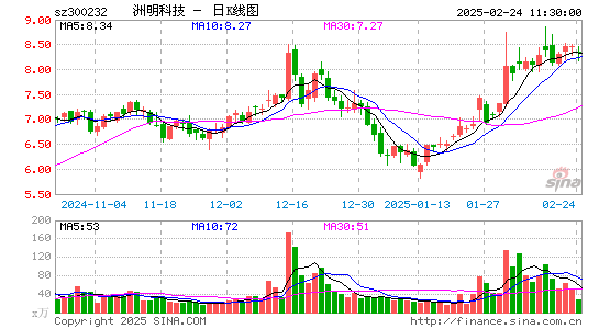 洲明科技