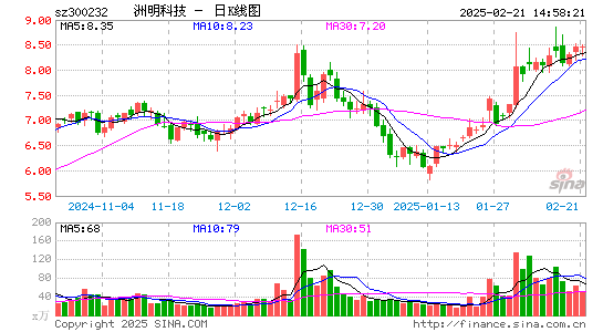 洲明科技