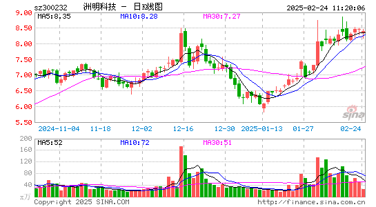 洲明科技