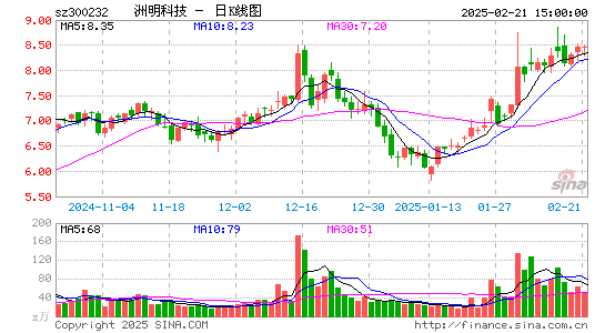 洲明科技